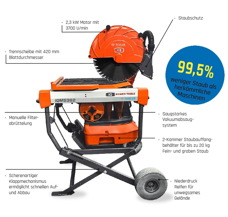 Stein Trockensäge Nozar IQ MS 362S mieten