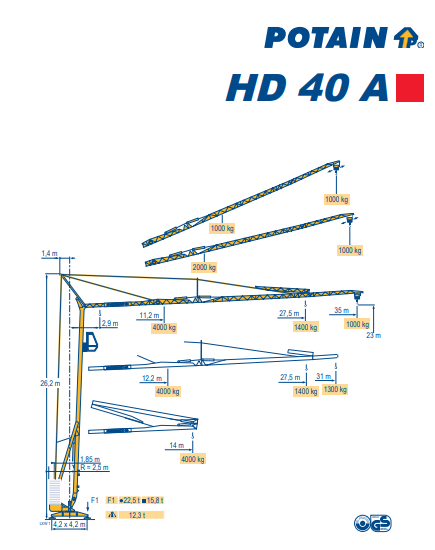 Baukran Potain HD 40 A mieten