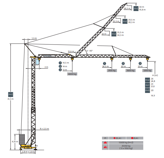 Baukran Potain GTMR 331 C mieten