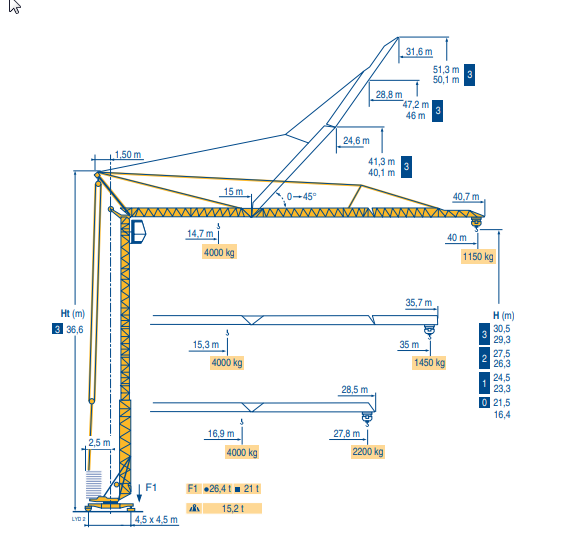 Turmdrehkran Potain GTMR 336 B mieten