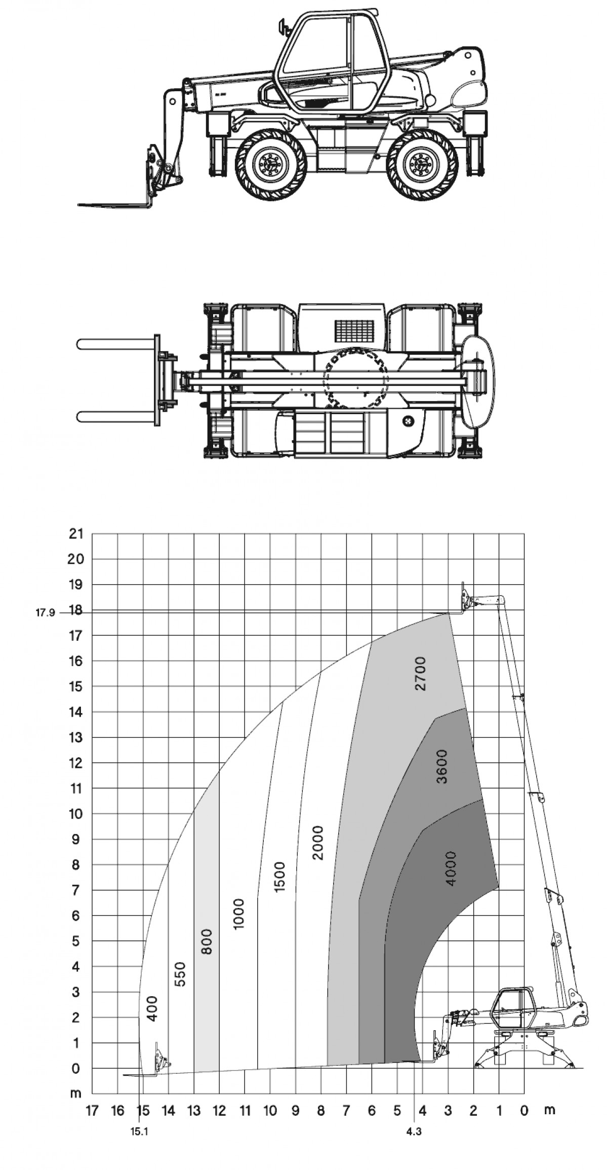 Teleskoplader mieten